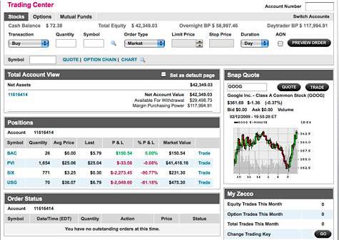 Zecco Trading